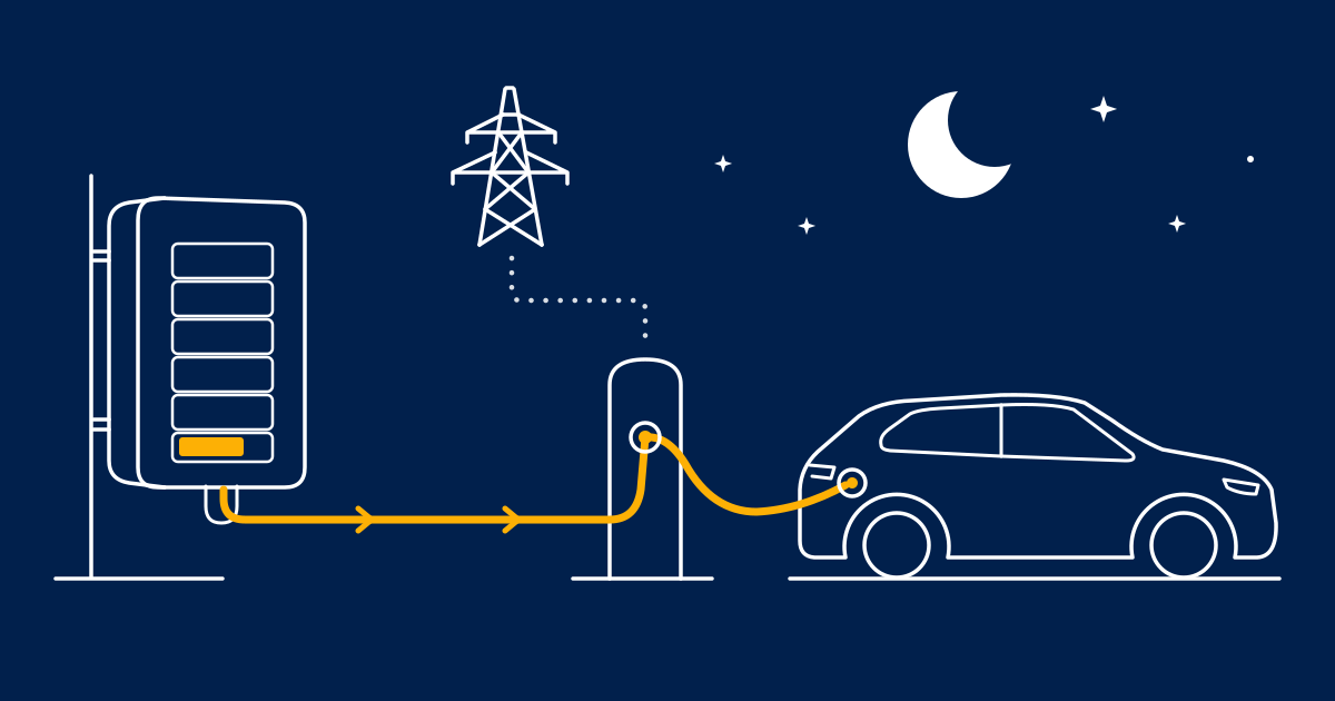 At night, a home battery's last charge flows into an electric car while the grid supply beside it stays unused